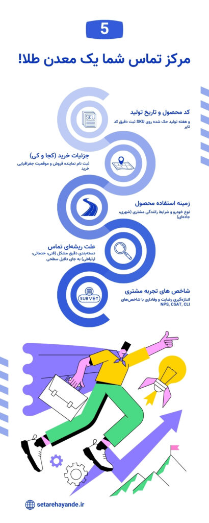 خدمات پس از فروش صنعت تایر